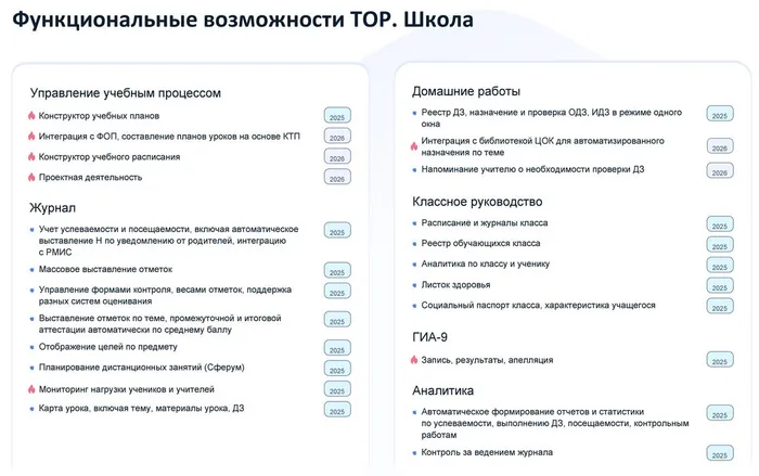 ТОР Моя школа_2